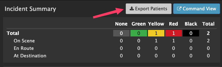 Incident_Patient_Export