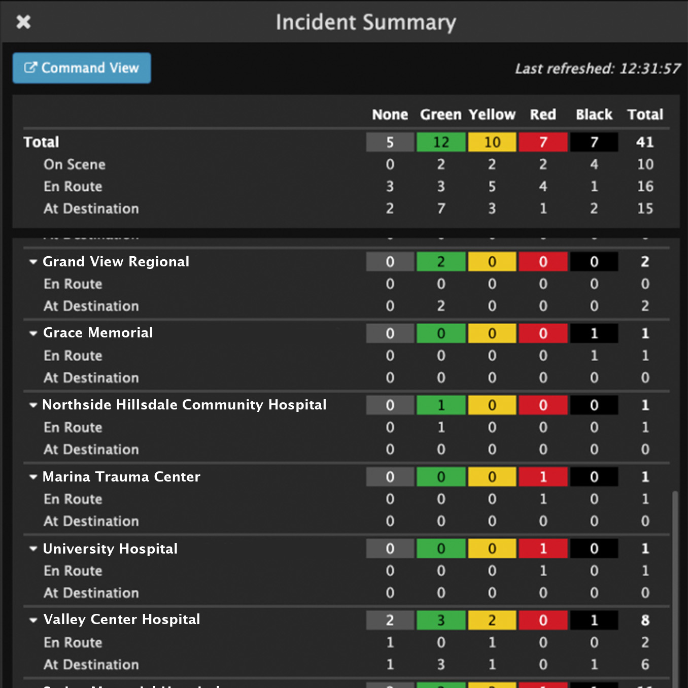 UPDATED Incident Summary Collapsed 1356x1356