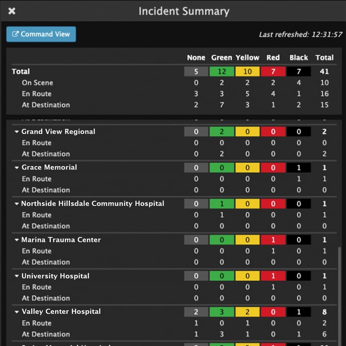 UPDATED Incident Summary Collapsed 1356x1356