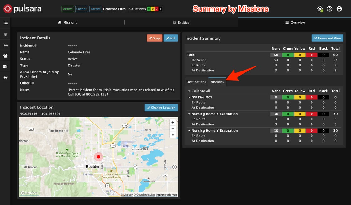 parent incident summary by missions